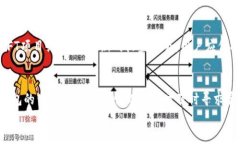 tiaotiTP钱包没有矿工任务的