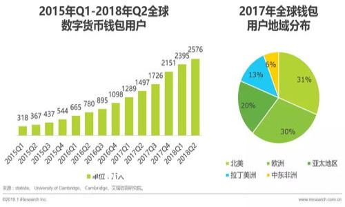 

以下是一个的优质

如何在一台手机上注册多个TP钱包？