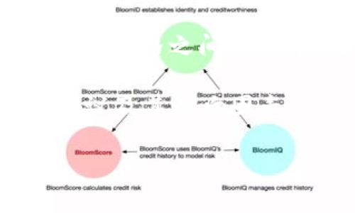 健康的滑点设置，以确保交易成功

t在使用TP钱包（Token Pocket Wallet）进行加密货币交易时，滑点设置是一个至关重要的参数。滑点（Slippage）是指期望交易价格与实际交易价格之间的差异。在流动性较低或市场波动剧烈的情况下，滑点可能会加大，这就需要用户合理地设置滑点值，以确保交易能够顺利完成而不至于造成损失。

对于新手来说，了解滑点的基础概念以及针对不同币种的建议滑点设置是非常重要的。下面将会详细探讨在TP钱包买币时，滑点设置的具体建议及其影响因素。/t

TP钱包买币时滑点设置的最佳实践