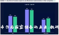 加密货币作为国家储备的