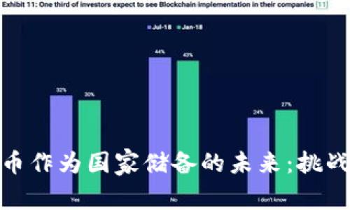 加密货币作为国家储备的未来：挑战与机遇