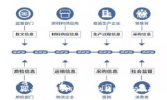 思考一个且的  : 火币网