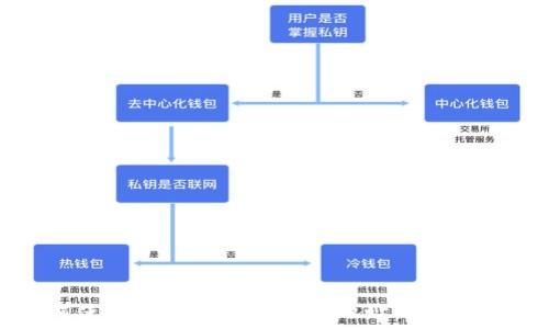   
如何使用TP钱包查询合约地址的详细指南