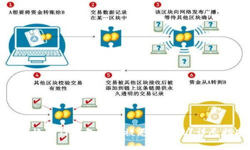 如何检查TP钱包是否被恶意授权？详尽指南
