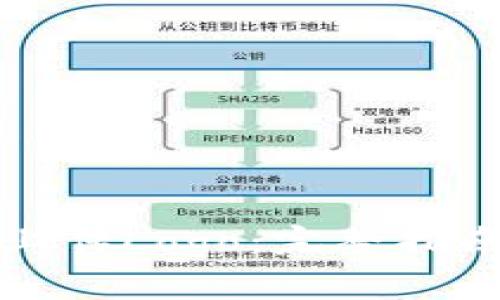 如何在TP钱包中上传Logo：完整指南与常见问题解答