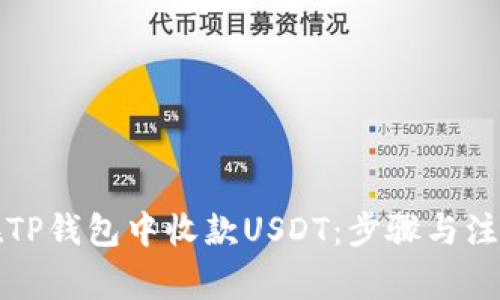 如何在TP钱包中收款USDT：步骤与注意事项