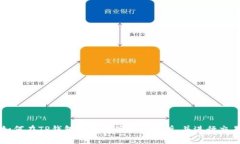 如何在TP钱包中找到薄饼交