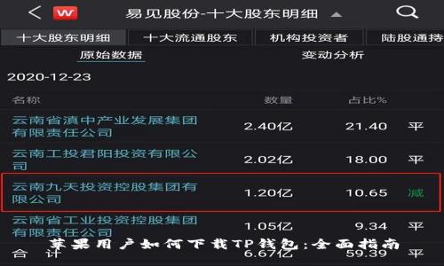 苹果用户如何下载TP钱包：全面指南