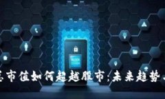 加密货币总市值如何超越
