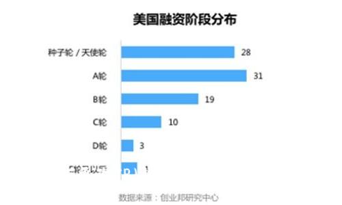 如何更改TP（钱包）当前钱包设置？