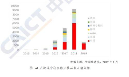 t p钱包被盗能追回吗？全面解析安全与防范措施