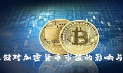 美联储对加密货币市值的