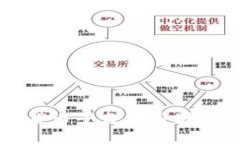 2023年最佳加密货币平台分