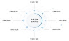 目标  如何在TP钱包中自动