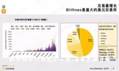 如何购买TP钱包矿工费，简