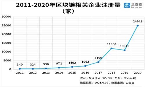 加密货币的弊端：深度解析及应对策略