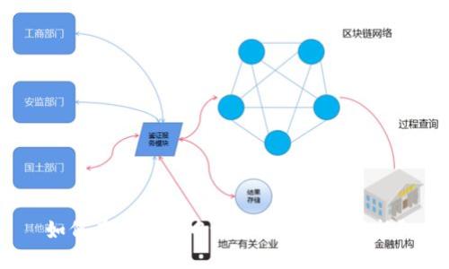 如何在TP钱包中设置自动卖出功能？