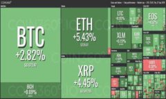 TokenPocket兑换：如何高效、