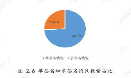 加密货币是什么？详细解析及未来发展趋势