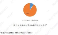 如何解决TP钱包转币一直打