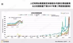 TP钱包是否支持PIG币？全面