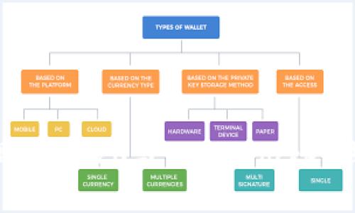 TokenPocket: 理解ERC20与TokenPocket钱包的完全兼容性