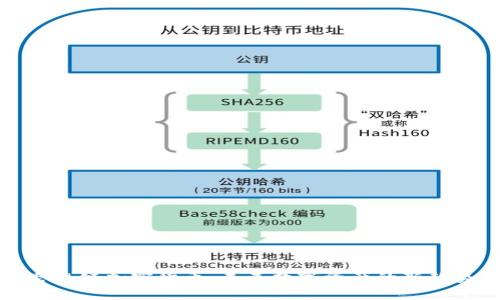 思想链加密货币：未来数字资产的新趋势
