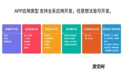 如何高效变现加密货币：