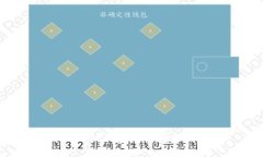 如何取消TP钱包中已授权的