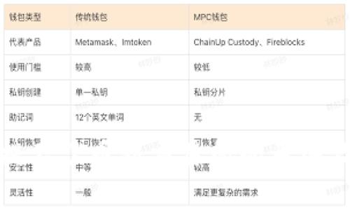 : TP钱包提不了币到交易所的原因及解决方案