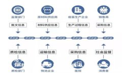 思考  TP钱包无法使用的原
