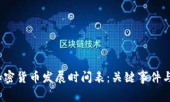 2023年加密货币发展时间表