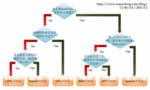 TokenPocket 安全下载指南：确保您的数字资产安全无忧