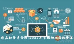 加密虚拟货币价格：2023年
