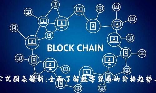 加密货币公式图表解析：全面了解数字货币的价格趋势与技术分析