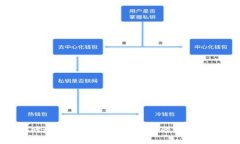 PIG币存储最佳选择：选择