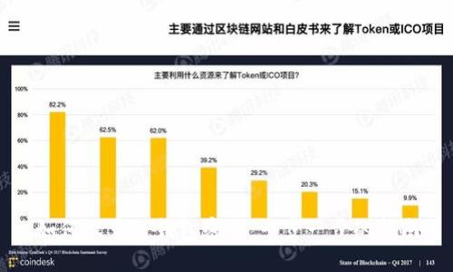 如何设置TP钱包密码：一步一步的指南
