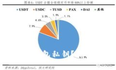 : 如何安全导出TP钱包私钥