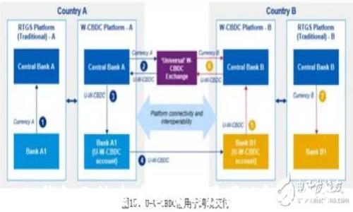 
TP钱包无法查看行情的原因及解决方案