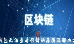 TP钱包无法查看行情的原因