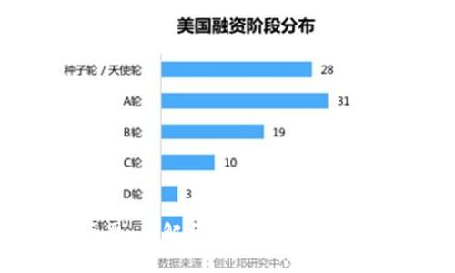 加密货币票：了解和投资数字资产的新时代