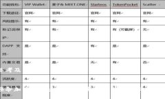思考及关键词殒命加密货