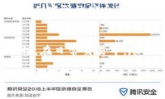   TP钱包风控解析与应对策