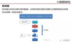 加密货币托管：了解数字