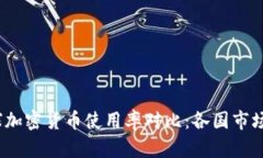 题目：全球加密货币使用