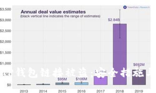 如何防范TP钱包链接被盗：安全措施与应急方案