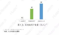 思考一个且的如何将Lban