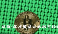 ETH加密货币分析图：深度