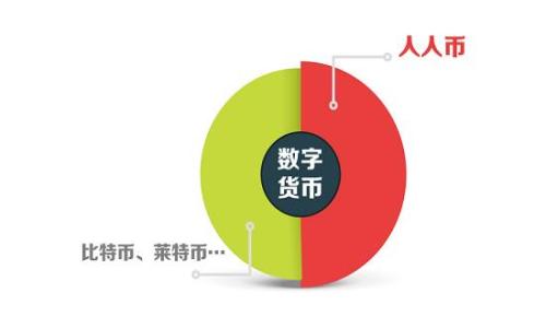 

如何在TP钱包中安全快速地购买代币