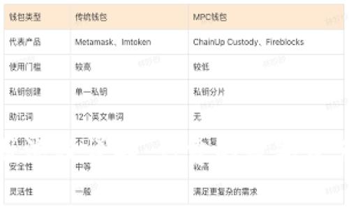 TP钱包注册流程详解：免费的数字资产管理方案